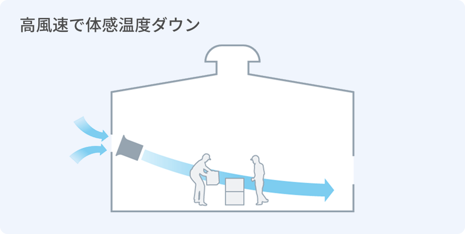 高風速で体感温度ダウンに