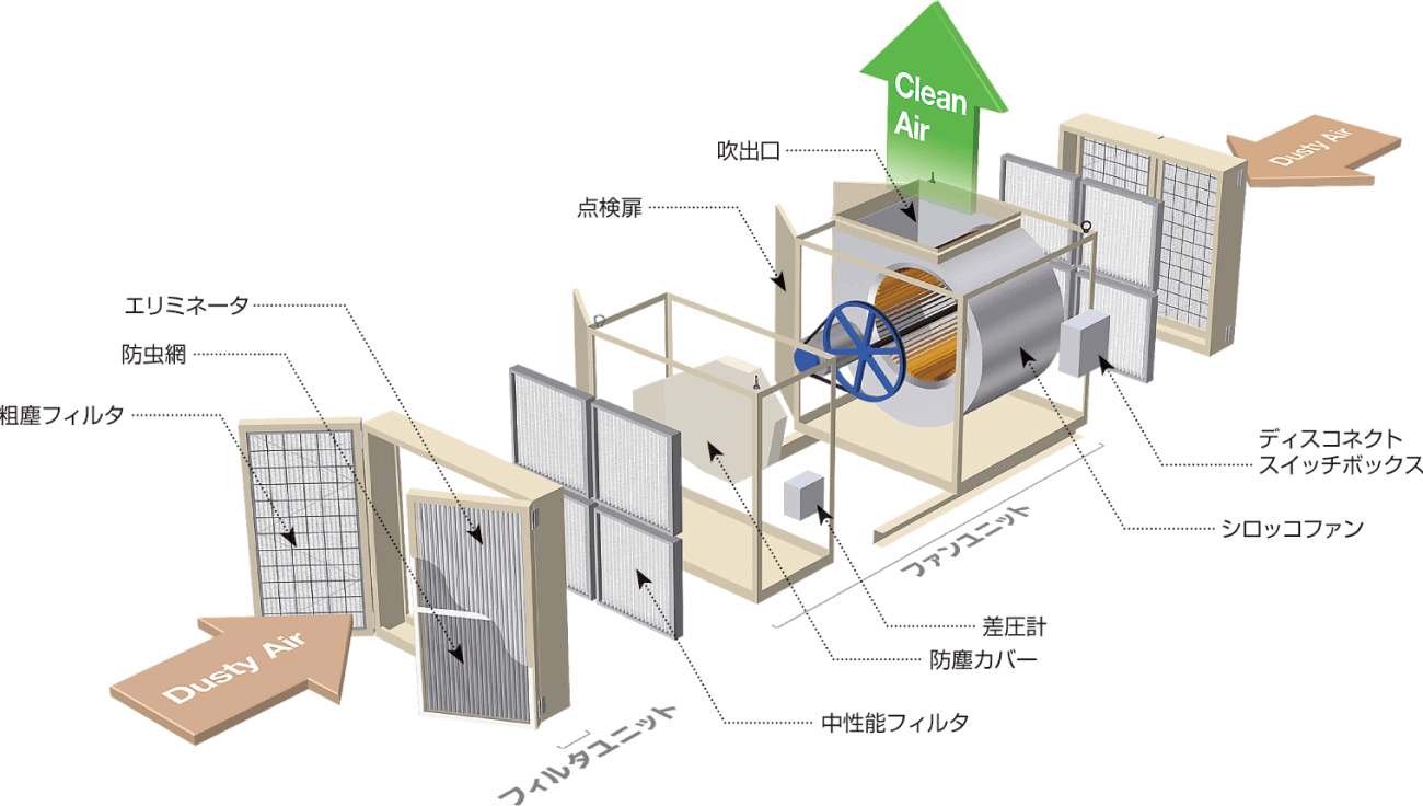 室外据置形の本体構造図