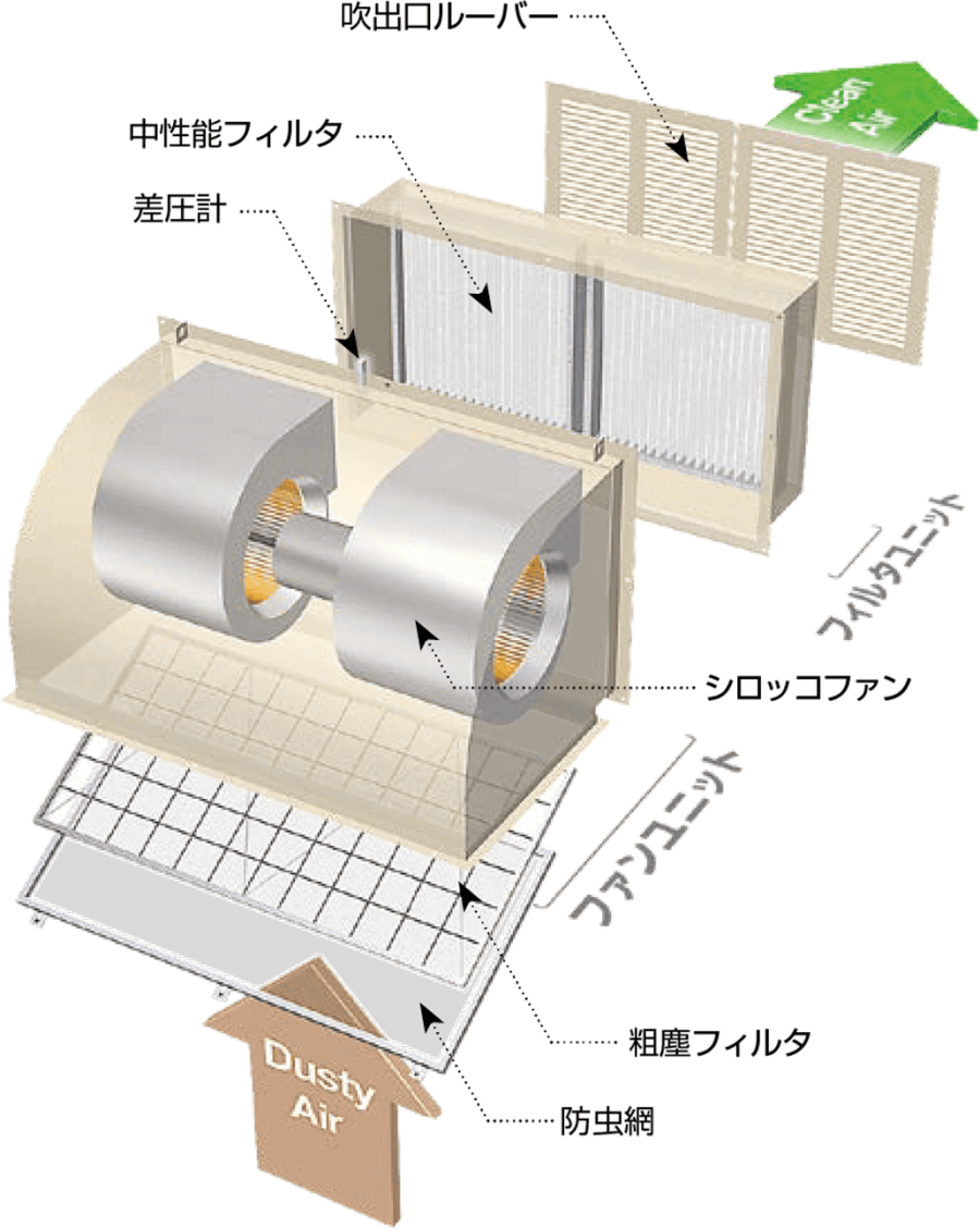 壁取付形の本体構造図