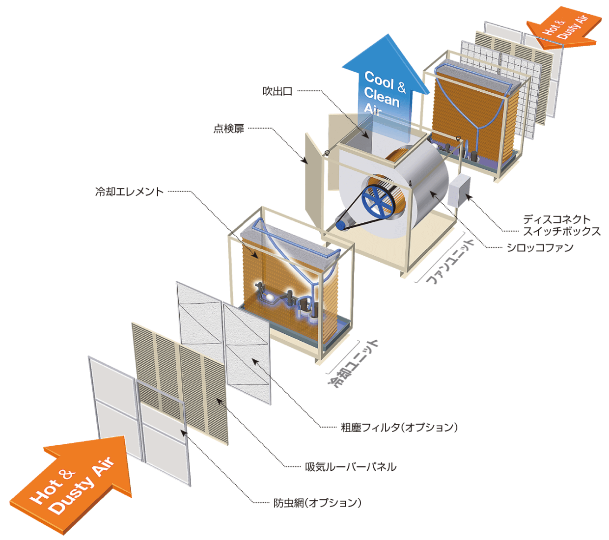 標準形の本体構造図