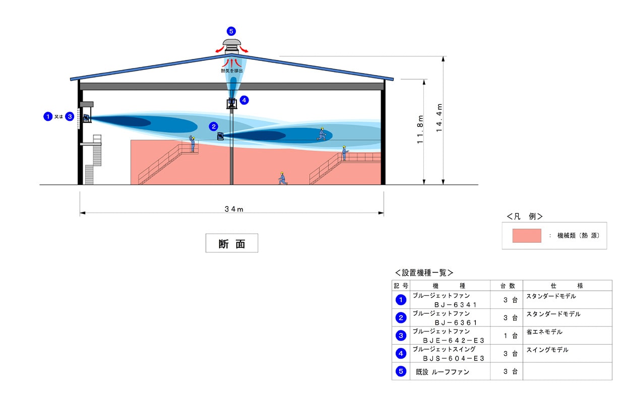 立面図(第二工場)