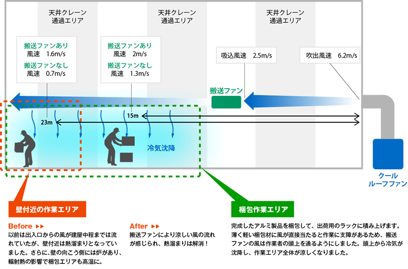 図版