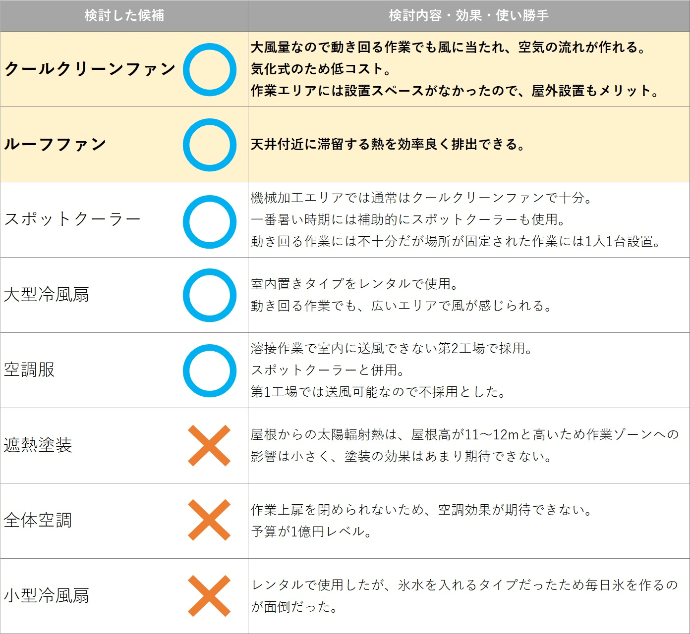 図版