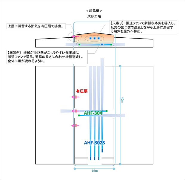 設置イメージ
