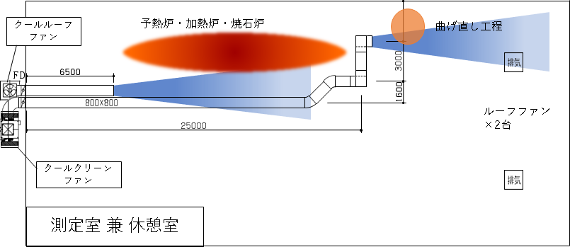 レイアウト図(平面図) 調質エリア