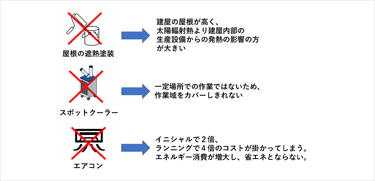 不採用になった案