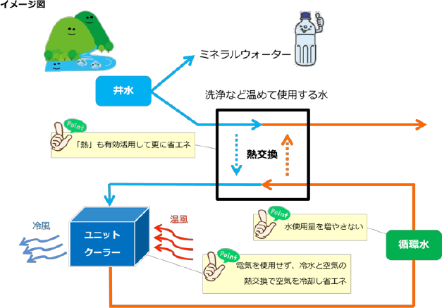 図版