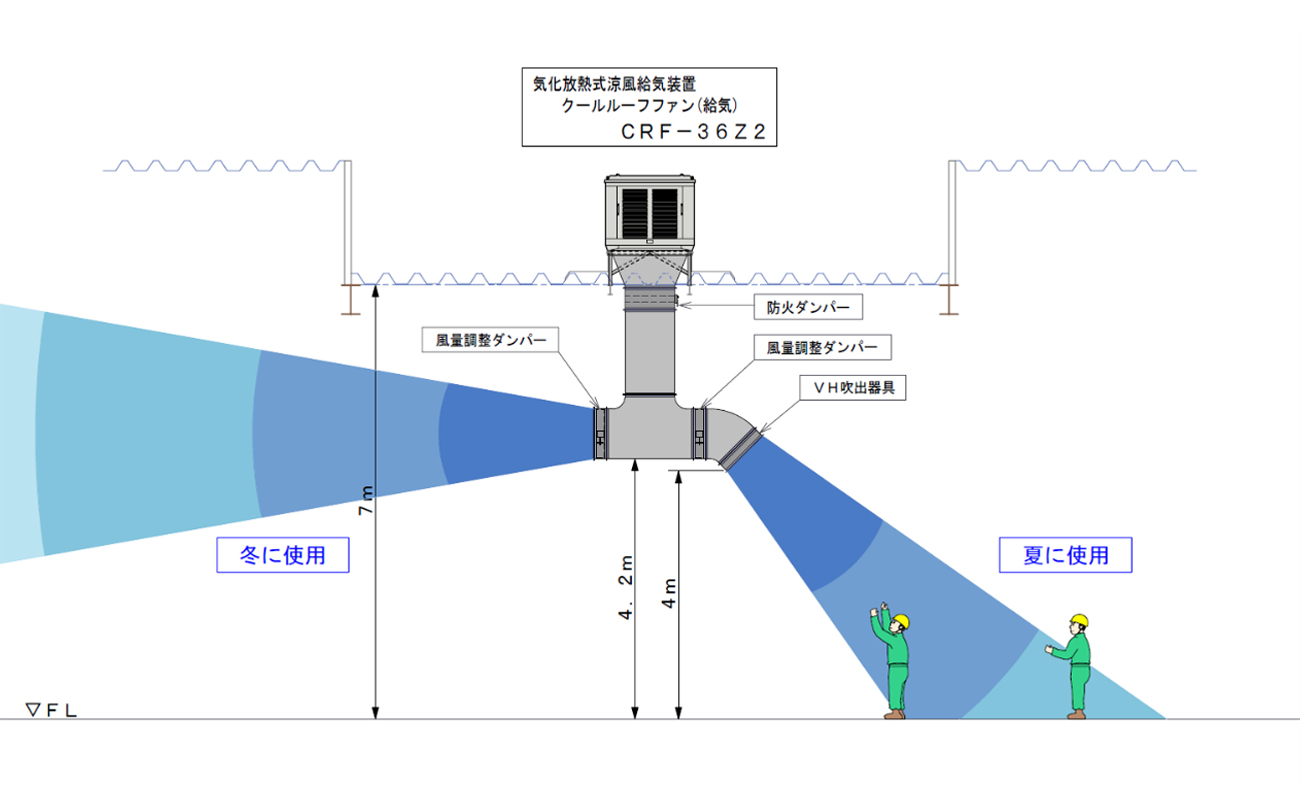 配置図 ダクトイメージ