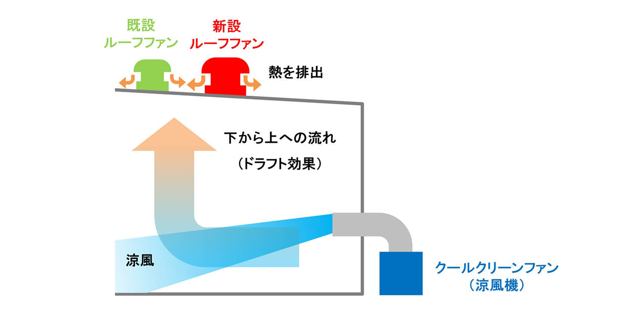 レイアウト図(立面)
