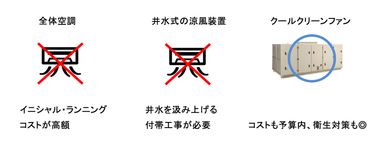 検討された対策