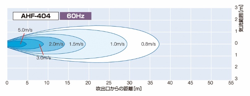 風速分布図