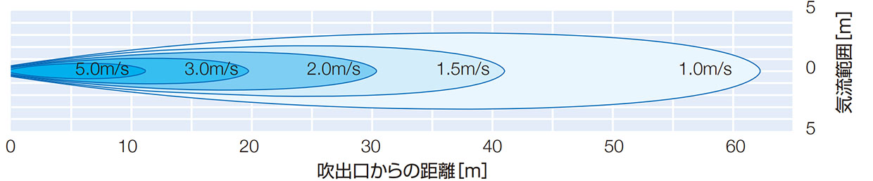 風速分布図