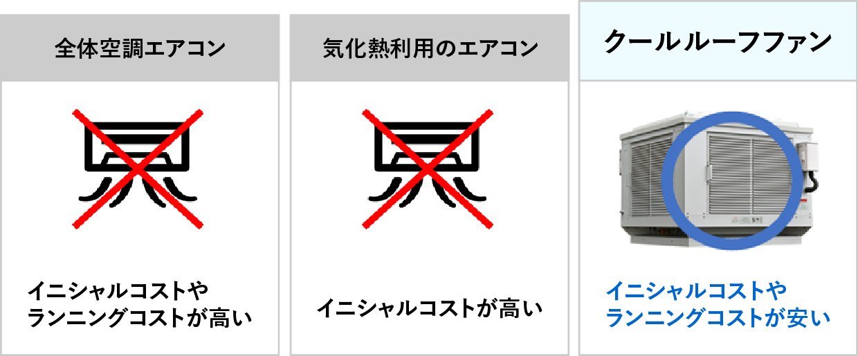 検討された対策