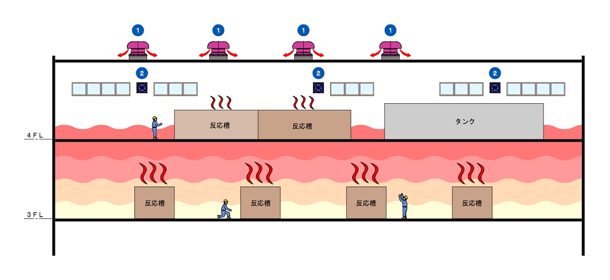 配置図(Bプラント)イラスト 立面図
