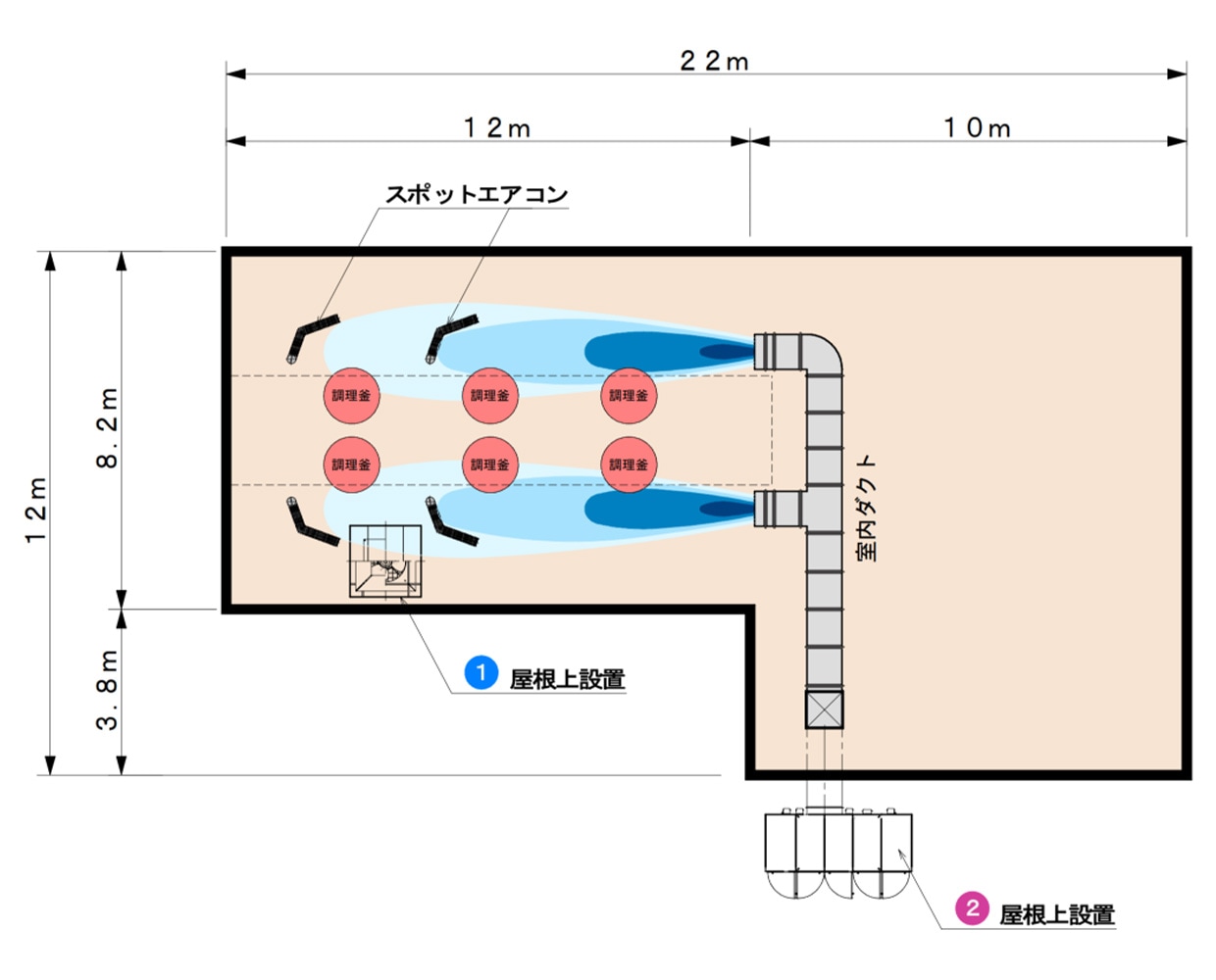 平面図