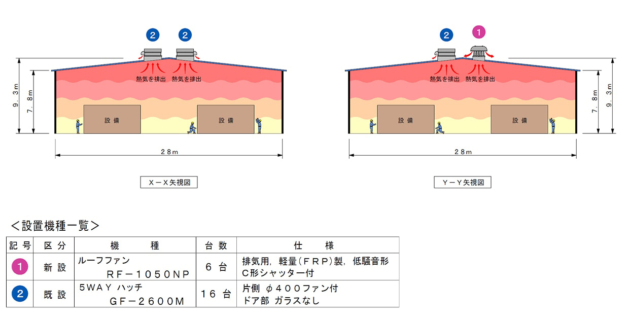 立面図