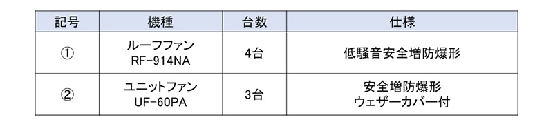 設置機種