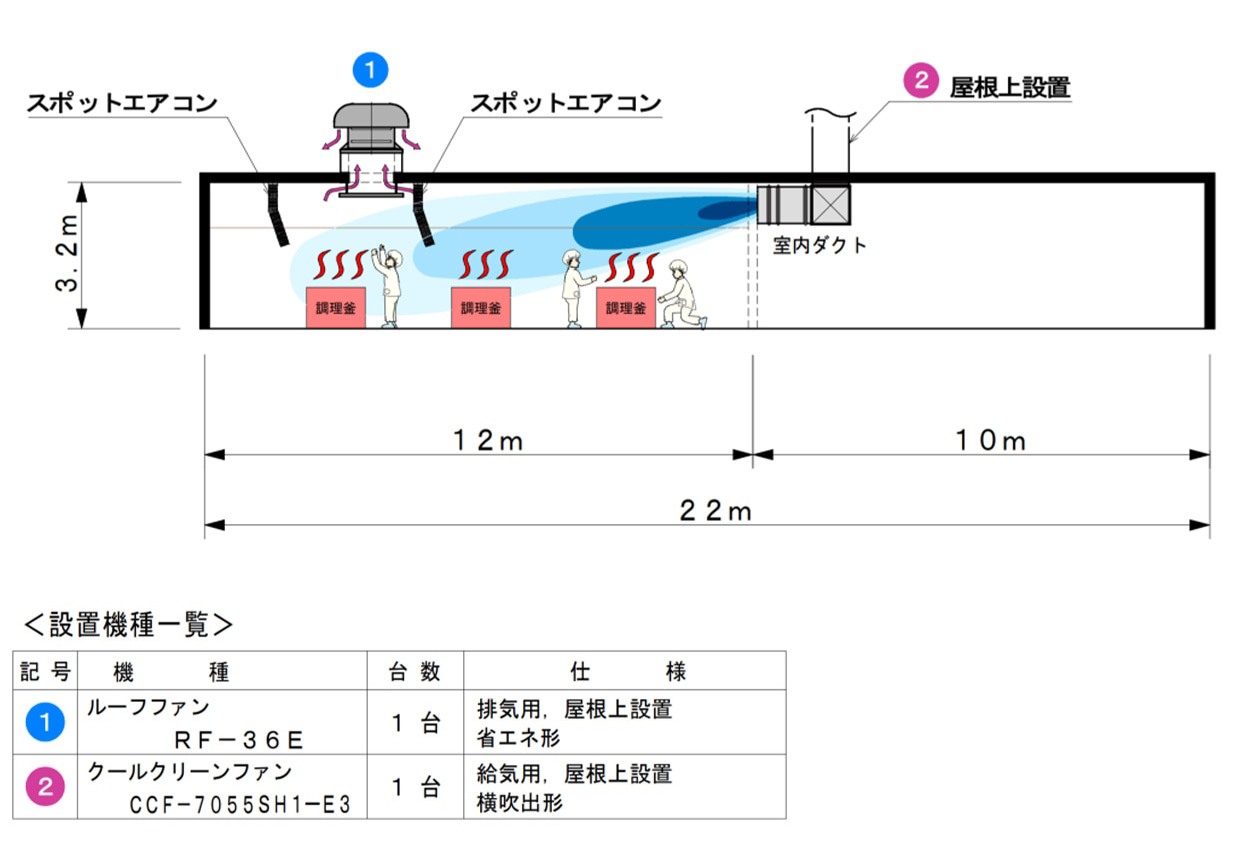 立面図