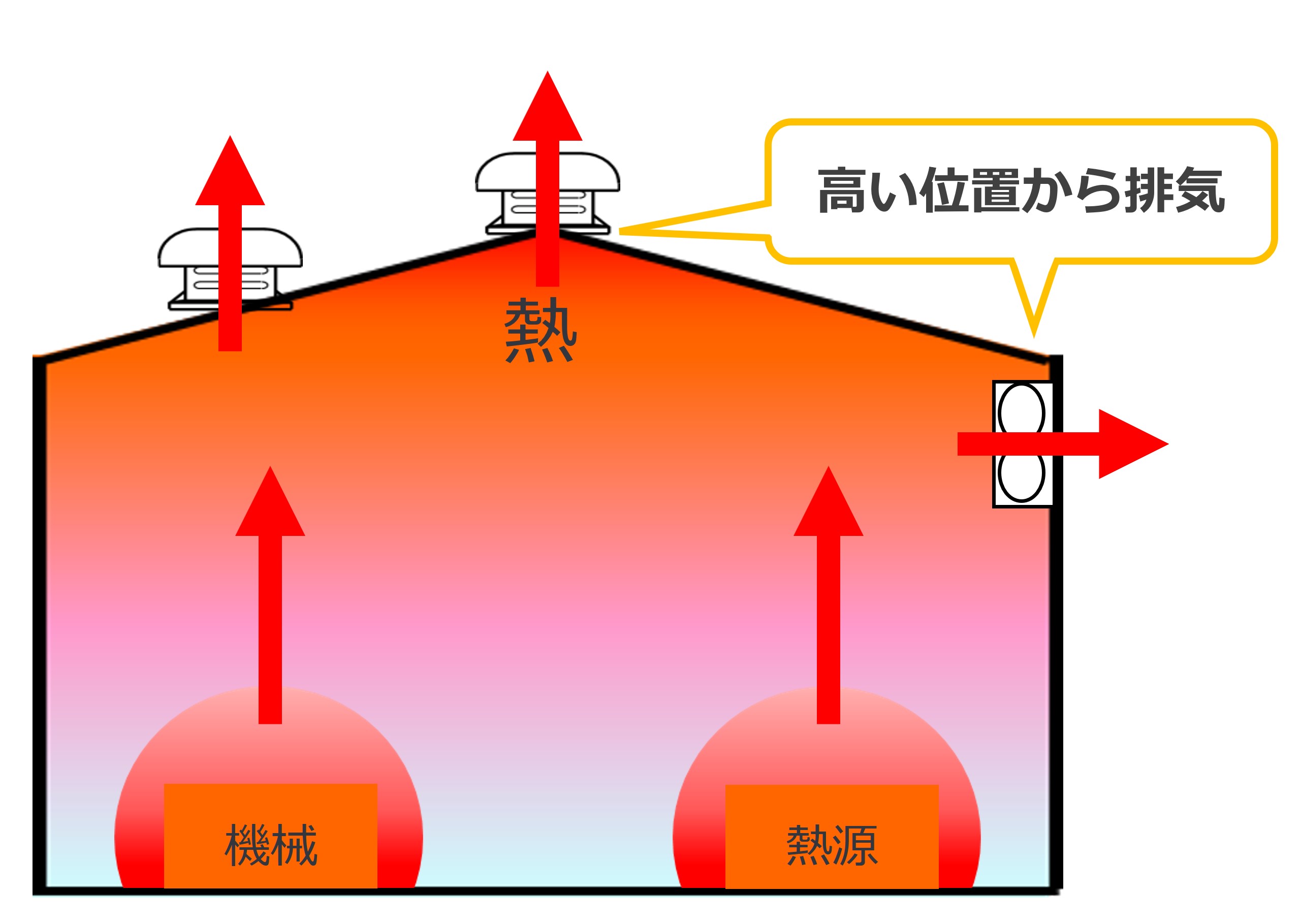 排熱イメージ図