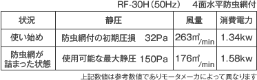 風量と消費電力の関係