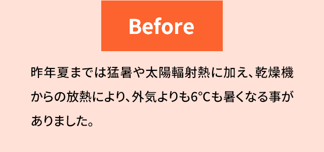 Before 昨年夏までは猛暑や太陽輻射熱に加え、乾燥機からの放熱により、外気よりも6℃も暑くなる事がありました。