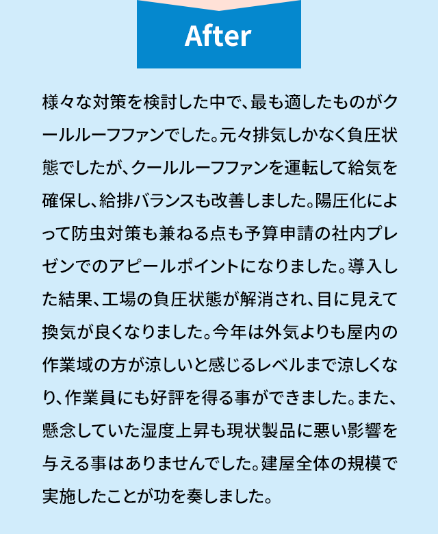 After 様々な対策を検討した中で、最も適したものがクールルーフファンでした。元々排気しかなく負圧状態でしたが、クールルーフファンを運転して給気を確保し、給排バランスも改善しました。陽圧化によって防虫対策も兼ねる点も予算申請の社内プレゼンでのアピールポイントになりました。導入した結果、工場の負圧状態が解消され、目に見えて換気が良くなりました。今年は外気よりも屋内の作業域の方が涼しいと感じるレベルまで涼しくなり、作業員にも好評を得る事ができました。また、懸念していた湿度上昇も現状製品に悪い影響を与える事はありませんでした。建屋全体の規模で実施したことが功を奏しました。