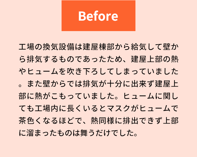 Before 工場の換気設備は建屋棟部から給気して壁から排気するものであったため、建屋上部の熱やヒュームを吹き下ろしてしまっていました。また壁からでは排気が十分に出来ず建屋上部に熱がこもっていました。ヒュームに関しても工場内に長くいるとマスクがヒュームで茶色くなるほどで、熱同様に排出できず上部に溜まったものは舞うだけでした。