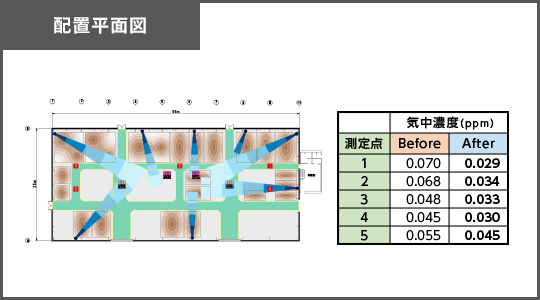 配置平面図