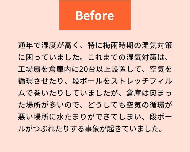 Before 通年で湿度が高く、特に梅雨時期の湿気対策に困っていました。これまでの湿気対策は、工場扇を倉庫内に20台以上設置して、空気を循環させたり、段ボールをストレッチフィルムで巻いたりしていましたが、倉庫は奥まった場所が多いので、どうしても空気の循環が悪い場所に水たまりができてしまい、段ボールがつぶれたりする事象が起きていました。