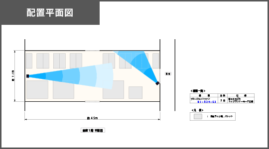 配置平面図