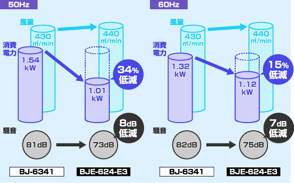 BJE-624-E3