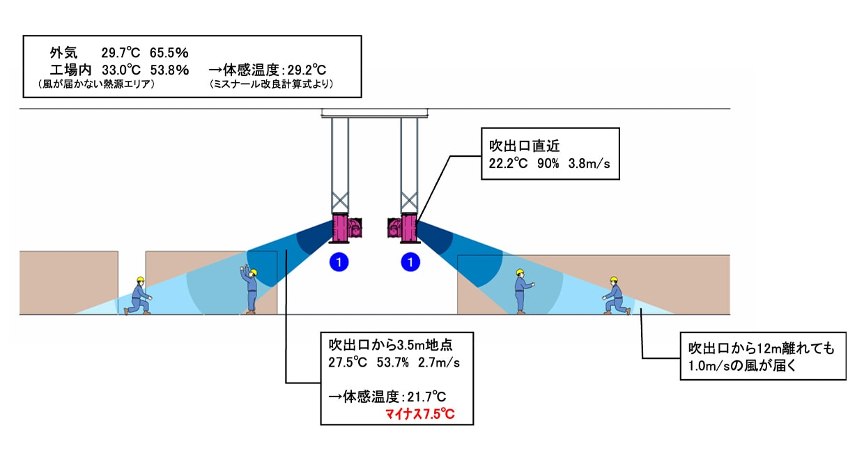 立面図