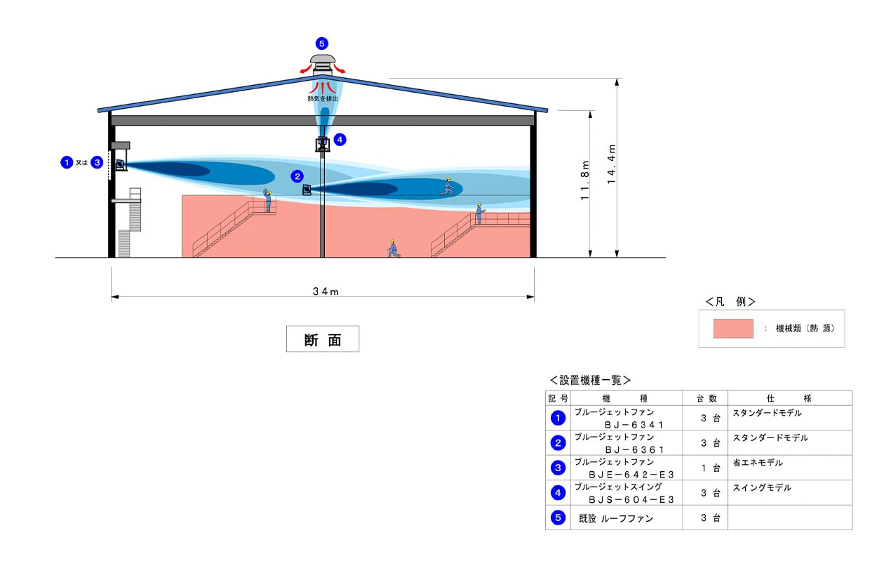 立面図