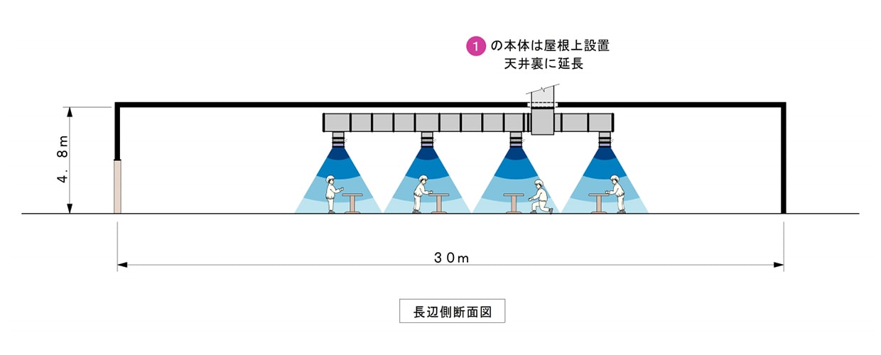 立面図