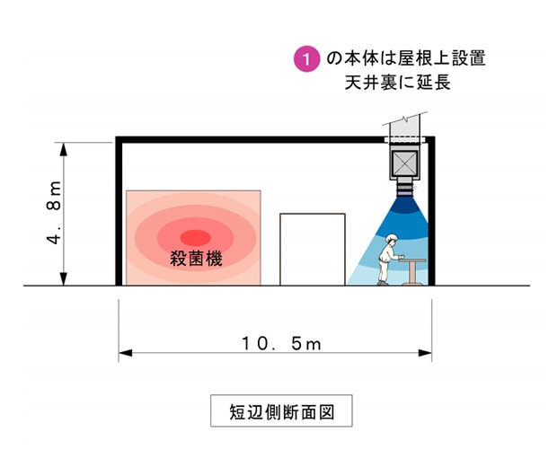 立面図